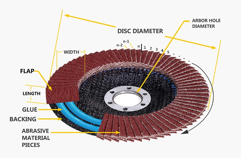 5" 60# Black High-Heated Aluminium Oxide Flap Disc with Good Heat Dispersion as Abrasive Tools for Angle Grinder Polishing Grinding
