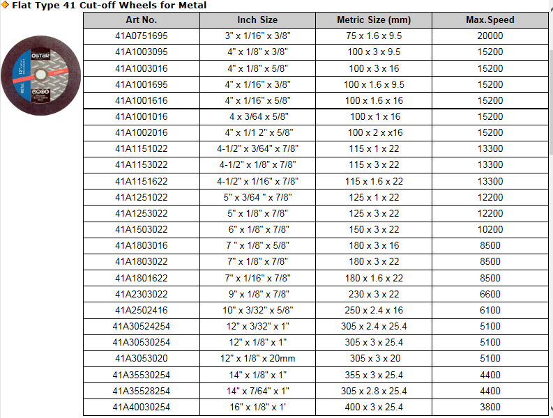 Depressed Center Cut-off Wheels Dwc Abrasive Cutting and Grinding Disc to Cut Metal and Masonry with High Performance