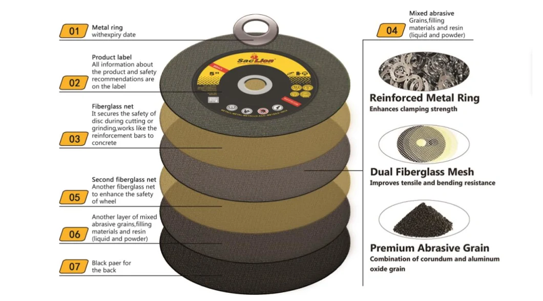 Saclion 5" European Norm Resinoid Double Nets Cut off Wheel for Stainless Steel